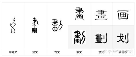 23畫的字|23劃的字 23畫的字